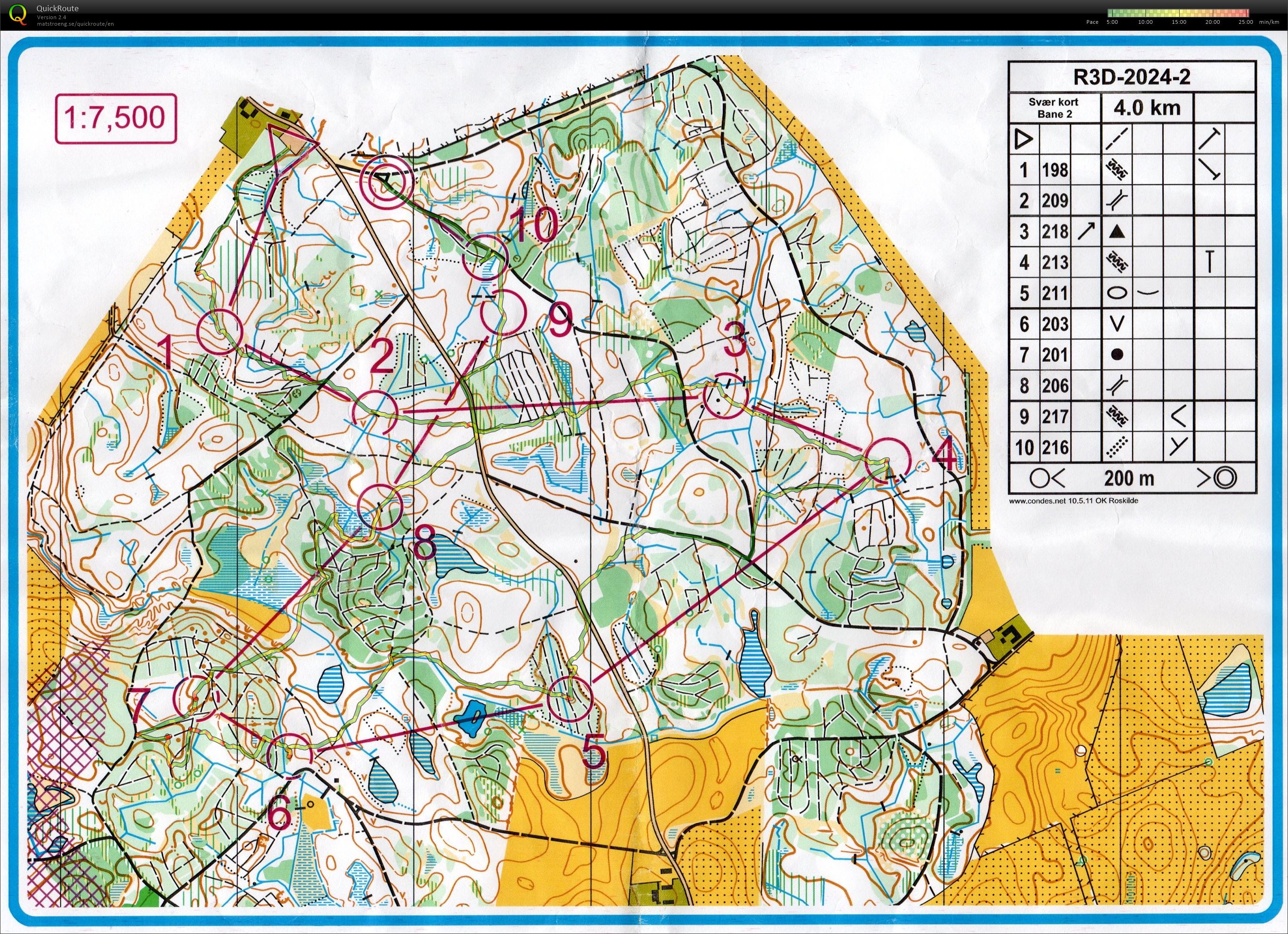 Roskilde 3-dages 2. etape, Bane 2 (2024-08-20)