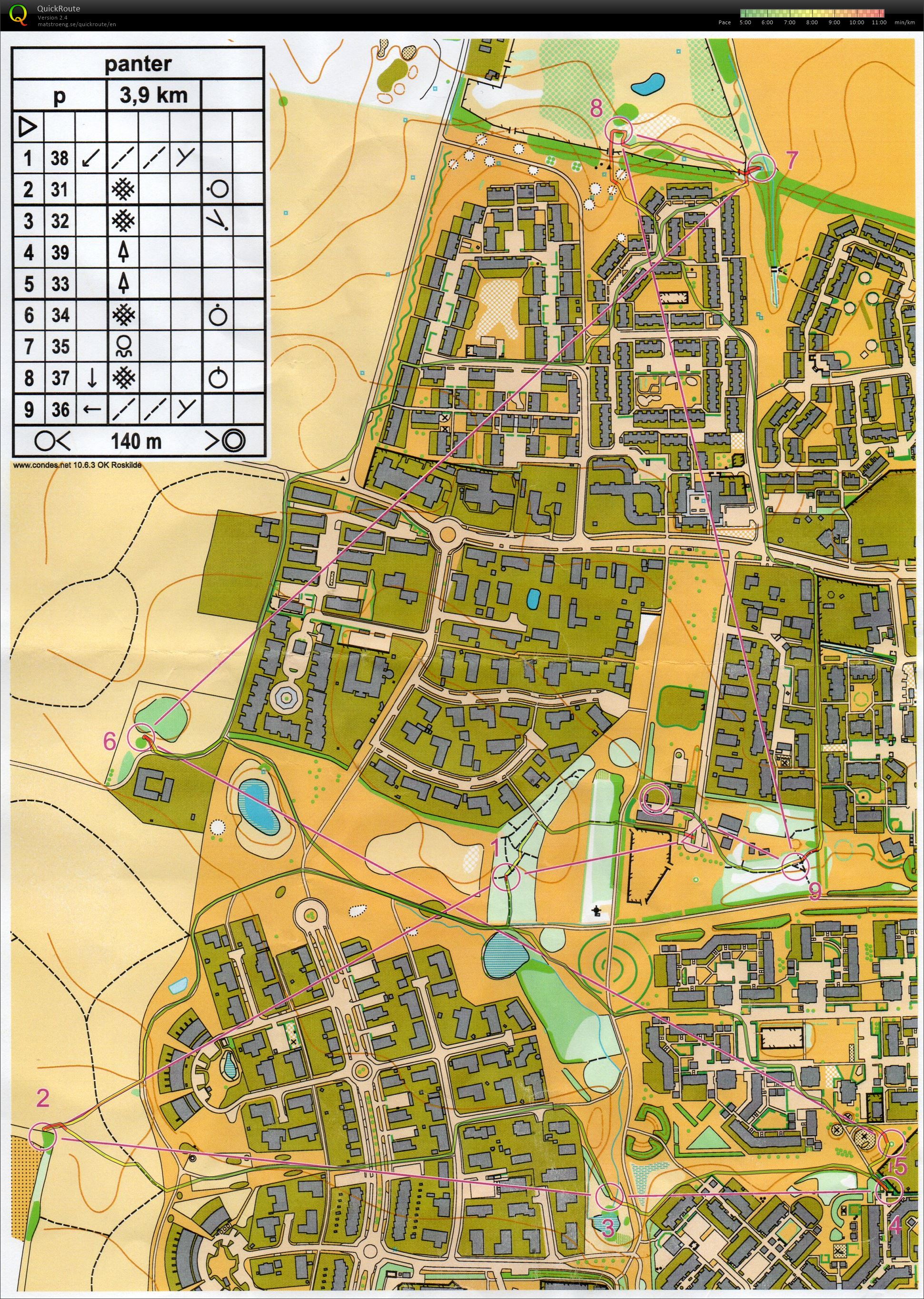 Panterløb (09-01-2025)